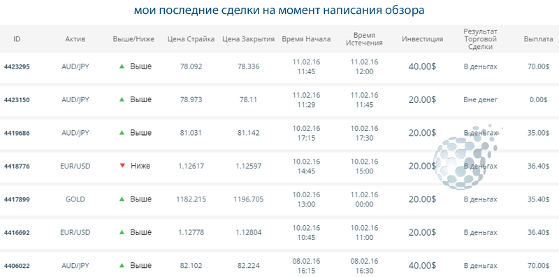Сделки по точным сигнал